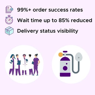 Healthcare providers: Learn more about digital ordering with the Parachute Health Platform